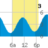 Sturgeon Island tide chart for Friday, September 3, 2021