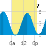 Sturgeon Island tide chart for Tuesday, September 7, 2021