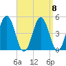 Sturgeon Island tide chart for Wednesday, September 8, 2021