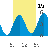 Sturgeon Island tide chart for Friday, October 15, 2021