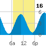 Sturgeon Island tide chart for Saturday, October 16, 2021