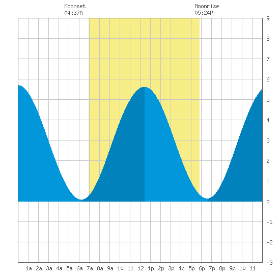Sturgeon Island tide chart for Monday, October 18, 2021