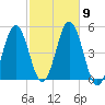 Sturgeon Island tide chart for Saturday, October 9, 2021