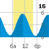 Sturgeon Island tide chart for Tuesday, November 16, 2021