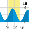 Sturgeon Island tide chart for Wednesday, December 15, 2021