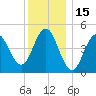 Sturgeon Island tide chart for Saturday, January 15, 2022