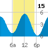 Sturgeon Island tide chart for Tuesday, February 15, 2022