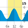 Sturgeon Island tide chart for Tuesday, March 15, 2022