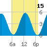 Sturgeon Island tide chart for Friday, April 15, 2022