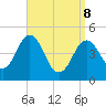 Sturgeon Island tide chart for Friday, April 8, 2022
