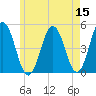 Sturgeon Island tide chart for Sunday, May 15, 2022
