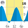Sturgeon Island tide chart for Monday, May 16, 2022