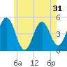 Sturgeon Island tide chart for Tuesday, May 31, 2022
