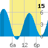 Sturgeon Island tide chart for Wednesday, June 15, 2022