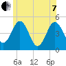 Sturgeon Island tide chart for Tuesday, June 7, 2022