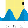 Sturgeon Island tide chart for Wednesday, June 8, 2022