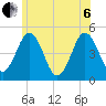 Sturgeon Island tide chart for Wednesday, July 6, 2022