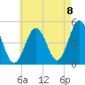 Sturgeon Island tide chart for Monday, August 8, 2022