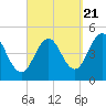 Sturgeon Island tide chart for Wednesday, September 21, 2022