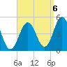 Sturgeon Island tide chart for Tuesday, September 6, 2022