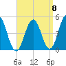 Sturgeon Island tide chart for Thursday, September 8, 2022