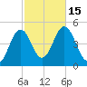 Sturgeon Island tide chart for Saturday, October 15, 2022