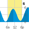Sturgeon Island tide chart for Thursday, October 6, 2022