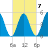 Sturgeon Island tide chart for Friday, October 7, 2022
