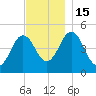 Sturgeon Island tide chart for Tuesday, November 15, 2022