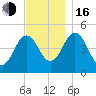 Sturgeon Island tide chart for Wednesday, November 16, 2022