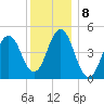 Sturgeon Island tide chart for Sunday, January 8, 2023