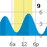 Sturgeon Island tide chart for Monday, January 9, 2023
