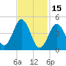 Sturgeon Island tide chart for Wednesday, February 15, 2023