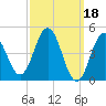 Sturgeon Island tide chart for Saturday, March 18, 2023