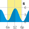 Sturgeon Island tide chart for Monday, March 6, 2023