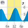 Sturgeon Island tide chart for Tuesday, March 7, 2023