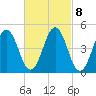 Sturgeon Island tide chart for Wednesday, March 8, 2023