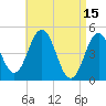 Sturgeon Island tide chart for Saturday, April 15, 2023