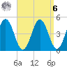 Sturgeon Island tide chart for Thursday, April 6, 2023