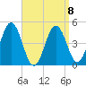 Sturgeon Island tide chart for Saturday, April 8, 2023