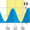 Sturgeon Island tide chart for Monday, May 15, 2023