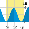 Sturgeon Island tide chart for Tuesday, May 16, 2023