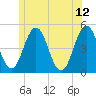 Sturgeon Island tide chart for Monday, June 12, 2023