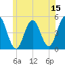 Sturgeon Island tide chart for Thursday, June 15, 2023