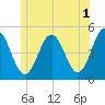 Sturgeon Island tide chart for Thursday, June 1, 2023