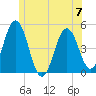 Sturgeon Island tide chart for Wednesday, June 7, 2023