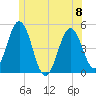 Sturgeon Island tide chart for Thursday, June 8, 2023