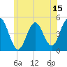 Sturgeon Island tide chart for Saturday, July 15, 2023