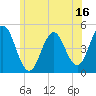 Sturgeon Island tide chart for Sunday, July 16, 2023