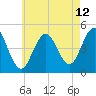 Sturgeon Island tide chart for Saturday, August 12, 2023